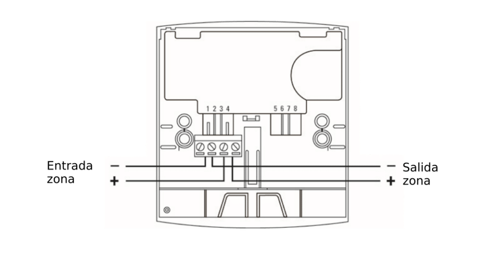 Esquema 3000 MCP