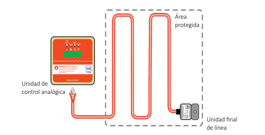 Esquema unidad anal&oacute;gica