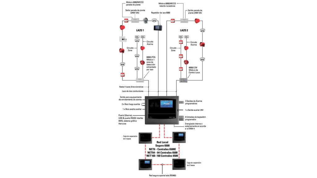 esquema red 6500v3 (1)